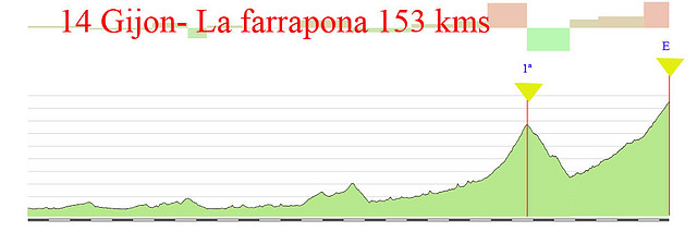 14-gijon la farrapona 153kms sanlorenzo la farrapona copia copia