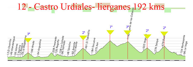 12 castro urdiales-lierganes 192kms alisas-la sia-estacas trueba-braguia- el caracol copia copia