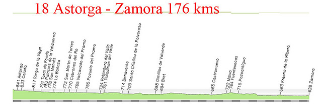 18- Astorga- Zamora 176 kms copia