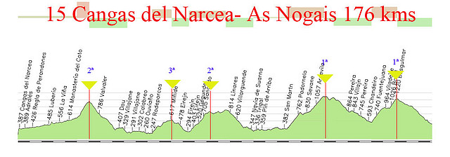 15 cangas del narcea- as nogais 176kms Pozo MM- Mi? ---- A Fiosa -Pintinidoira copia copia