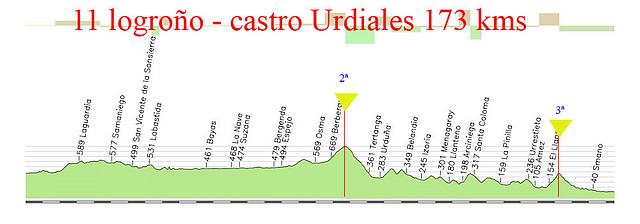 11- logro?csatro urdiales 173kms ordu?as mu?s copia copia