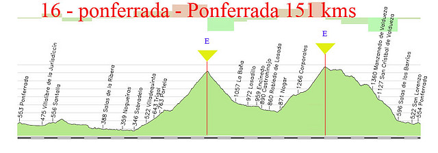 16-ponferrada ponferrada fonte da cova- llano de las ovejas 151kms copia copia