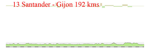 13- santander- gijon 192kms copia