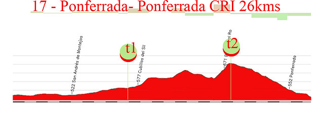 17-ponferrada ponferrada CRI 26kms copia