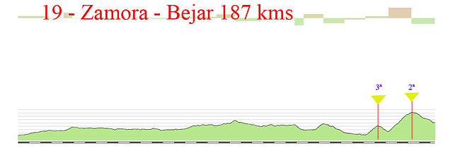 19- Zamora- Bejar 187kms La hondilla -La Garganta copia copia