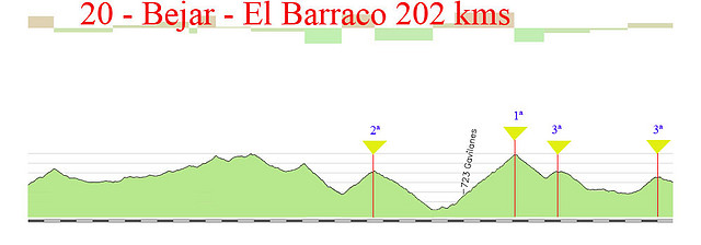 20- bejar- el barraco 202 kms pedro bernardo mijares navarrevisca sanjuan copia copia