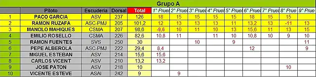 CLASIFICACION COPALICANTE 2014 GRUPO A