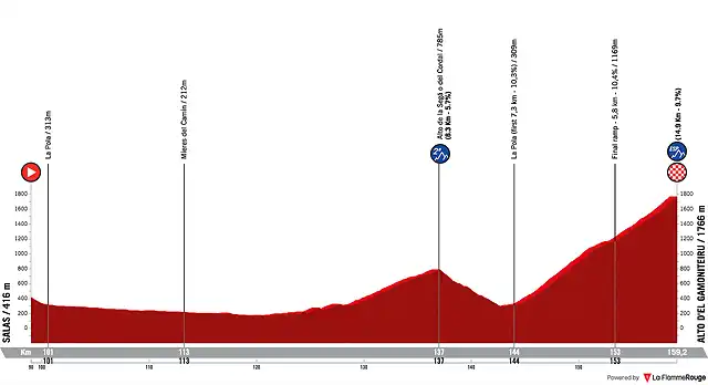 la-vuelta-ciclista-a-espana-2021-stage-18