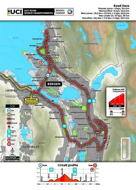 bergen2017-3-rrcircuit-v6