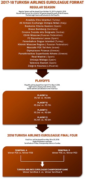 FormatoEuroliga2018-1