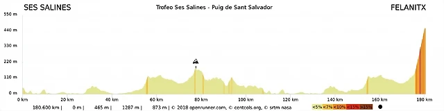 la-challenge-de-mallorca-presenta-sus-etapas-001 la-challenge-de-mallorca-presenta-sus-etapas-001