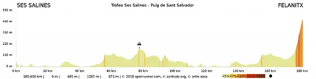 la-challenge-de-mallorca-presenta-sus-etapas-001