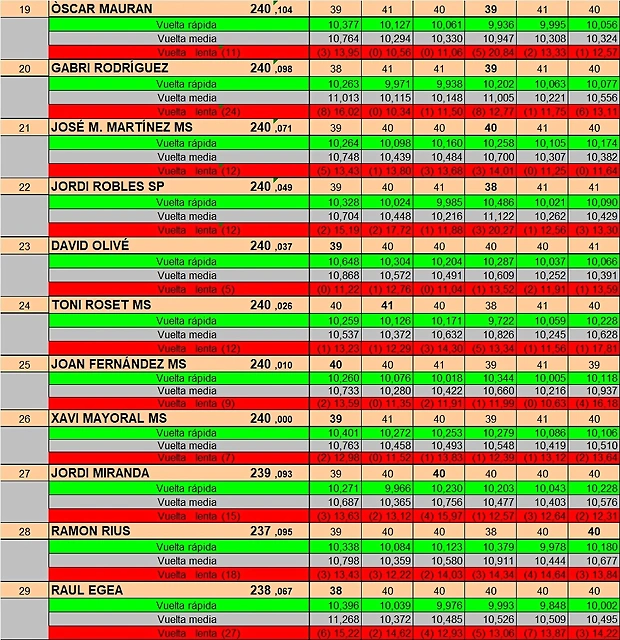 RESULTAT DREAM ENER 25 DEL 19 AL 29