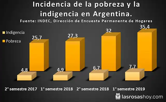 2019-10-01-pobrezaeindigencia