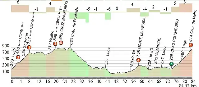 ruta suave 3