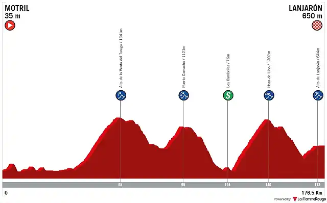 17 motril-lanjaron-vae-17