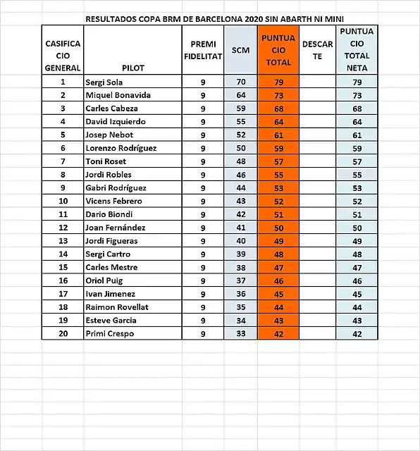 RESULT CAMP RESTO MODELOS SCM