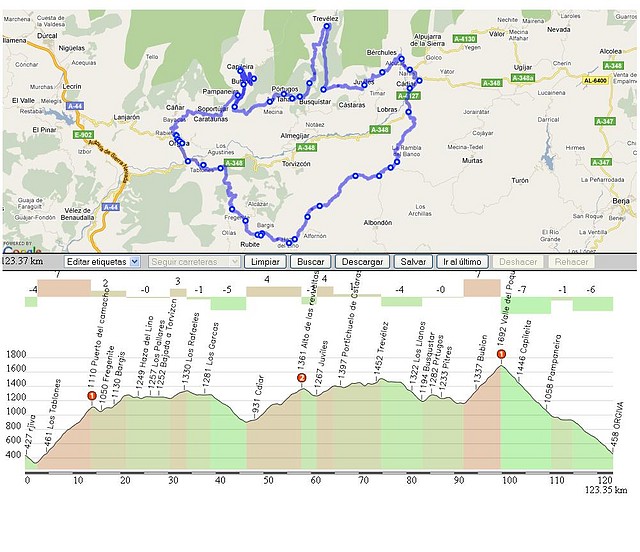 Ruta circular desde rgiva