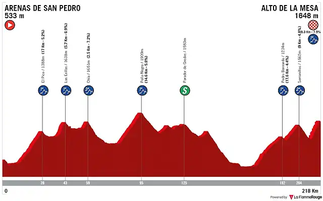 gredos-5000