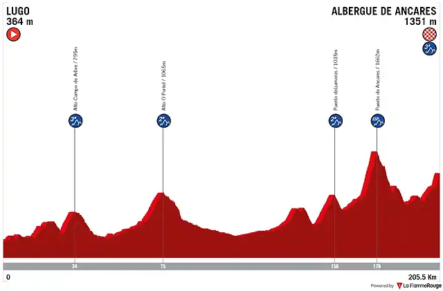 lugo-albergue-de-ancares