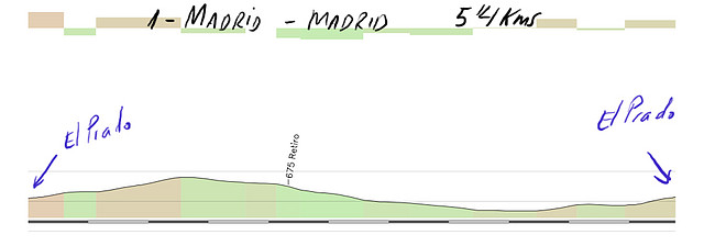 01-madrid-madrid 5,4kms CRI copia