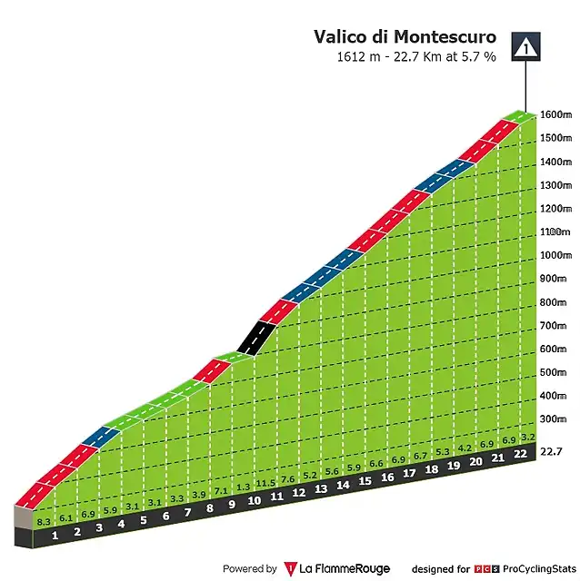 giro-d-italia-2020-stage-5-climb-n3-5c0f98ccc0