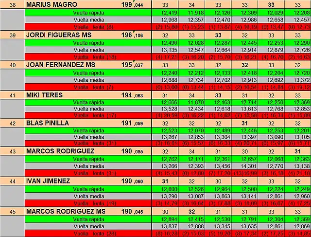 RESULT SLOTMANIA DEL 38 AL 45