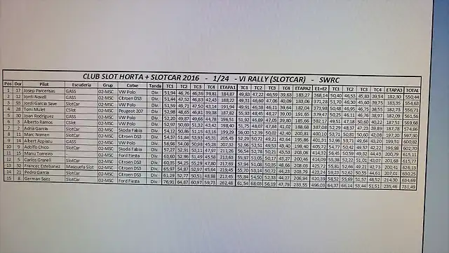 SlotCAR-Horta_2016_1-24_06-SlotCAR_Resultats_02