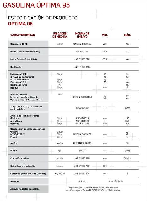 Cepsa95 Cepsa95