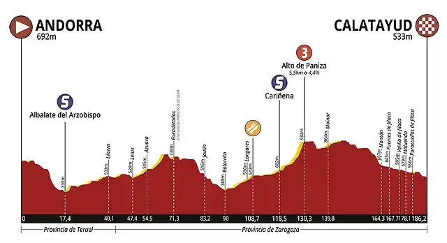 Vuelta-Aragon-2019-Profile-Stage-1