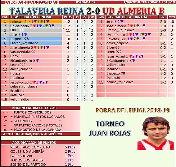 Jornada 2