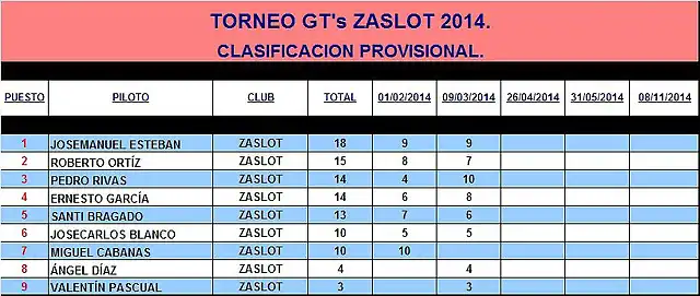 GTs ZaSlot 2014