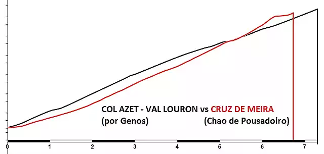 couso_ch vs azet_gen