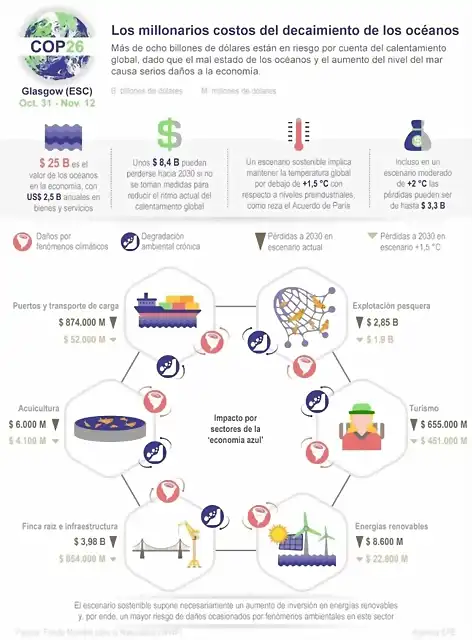 millonarios-costos-infografia