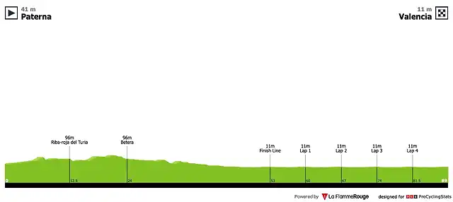 vuelta-a-la-comunidad-valenciana-2019-stage-5-profile-a0421a5d21