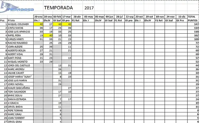 clasificacion 2017