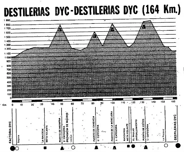 Cotos 82