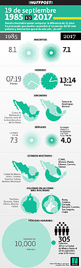 Sismos_HuffMx_23Sep2017_vs_01
