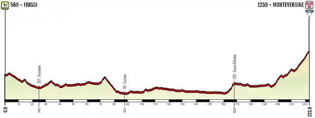 montevergine