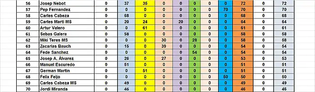 CAMP TOTAL DESPRES SLOTSAB 56 AL 70