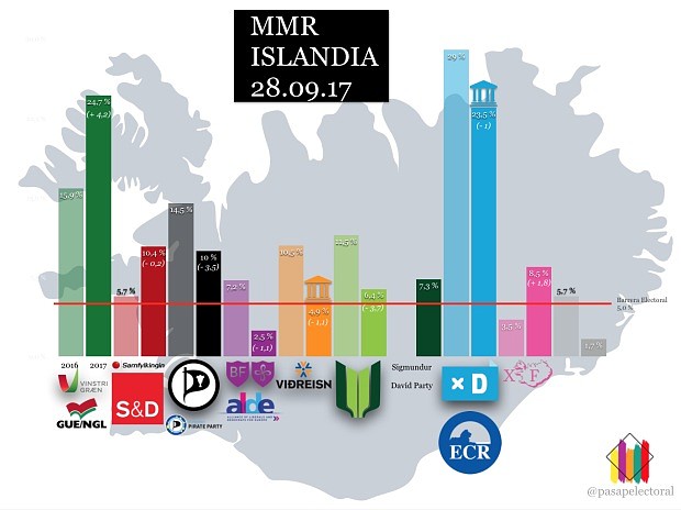 EleccionesIslandia2017-1