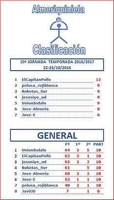 CLASIFICACION J10