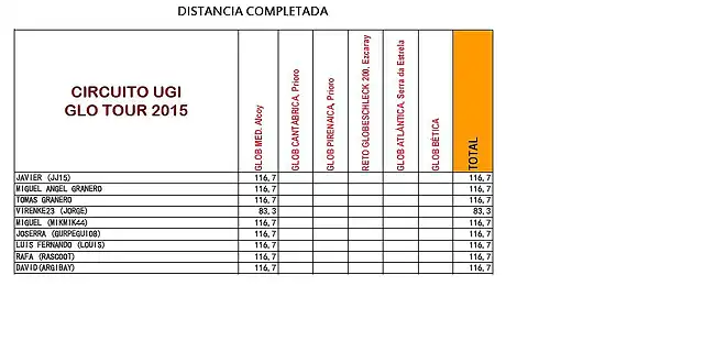 distancia2015