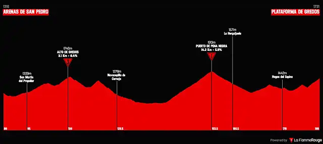 vuelta-a-espana-2019-stage-20(1)