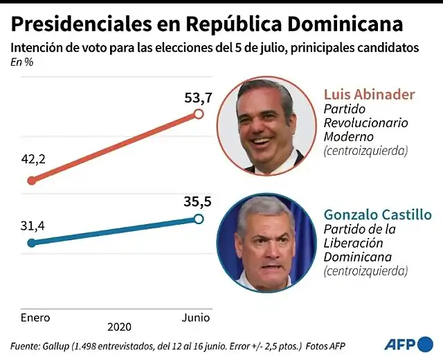 SondeoRPD2020-1