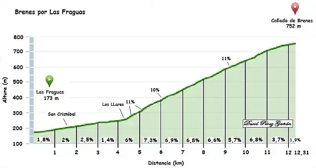 Brenes las fraguas