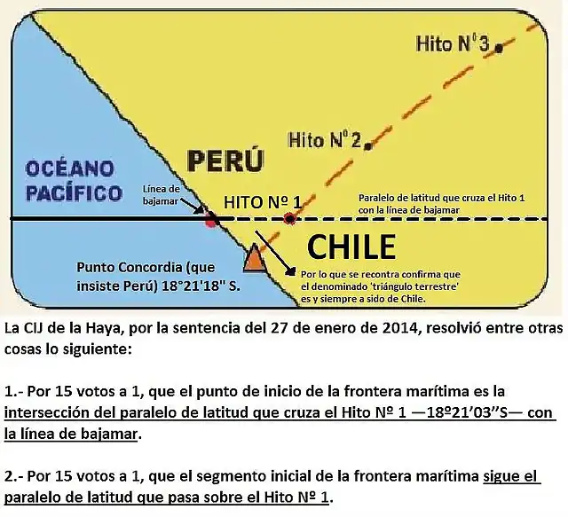 TRIANGULO terrestre