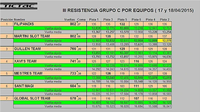 3a RESISTENCIA GRUPO C 3a RESISTENCIA GRUPO C