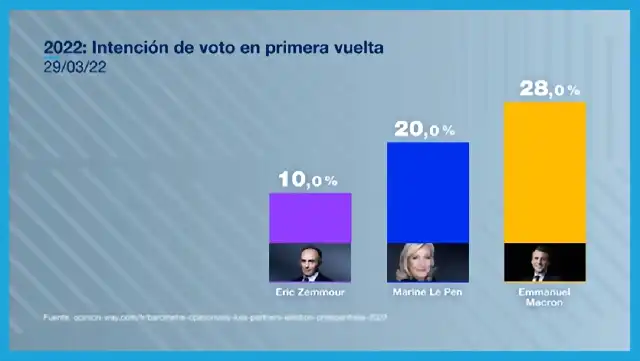 WEB NOT INTENCION VOTO FRANCIA PRIMERA VUELTA