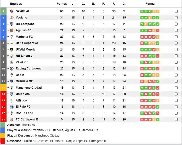 Clasificacion_jornada_16